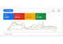 do organic video promotion distribution